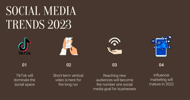Social media trends 2023